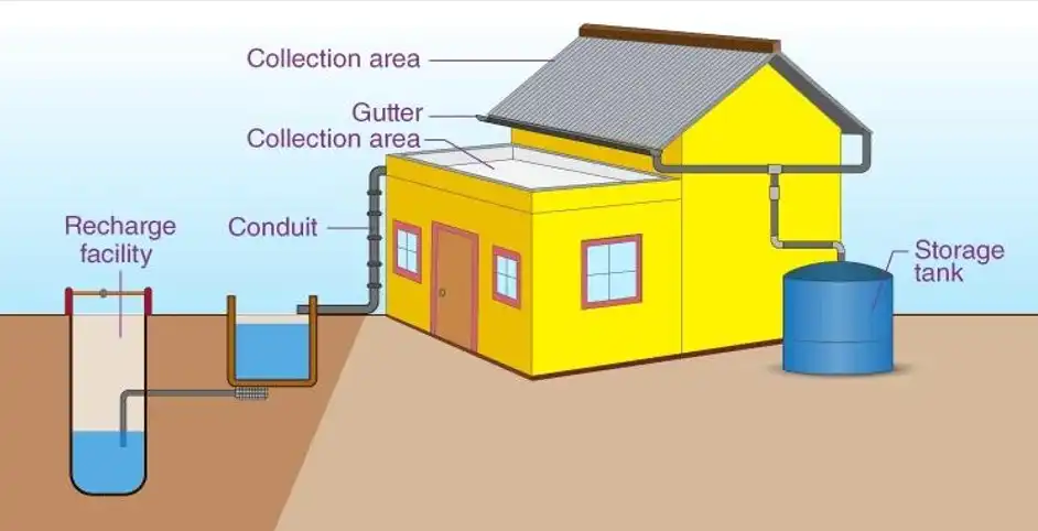 Water Conservation 3