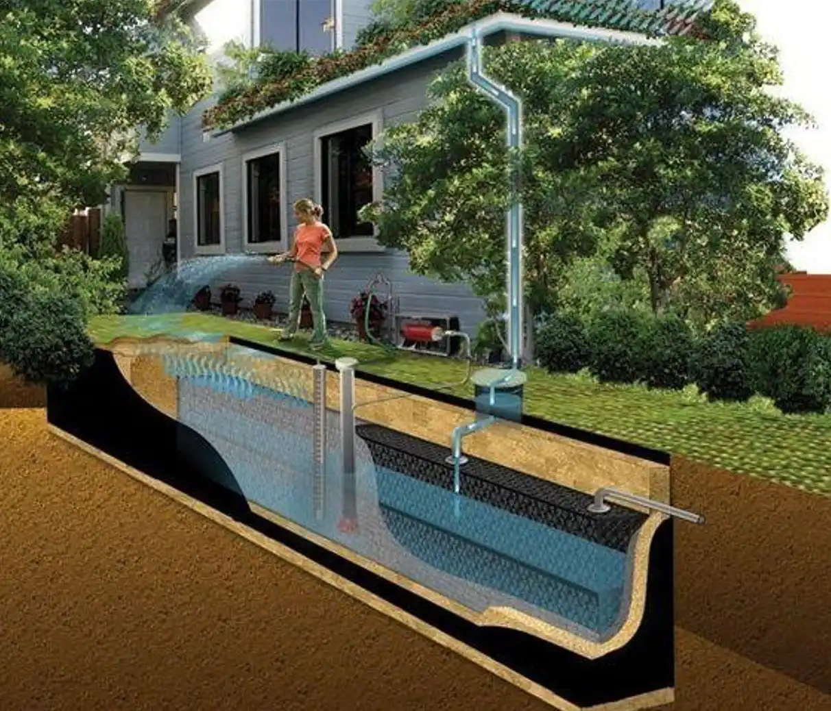 Water Conservation 1